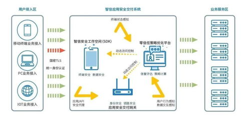 安天移動安全智信入選工信部首批中小企業(yè)數(shù)字化賦能服務產(chǎn)品推薦目錄 項目策劃與公關服務
