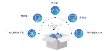 潤(rùn)加速明星項(xiàng)目 奇志科技 無人機(jī)數(shù)據(jù)服務(wù)引領(lǐng)數(shù)字化升級(jí)新篇章