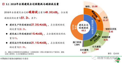 借鑒美國(guó)經(jīng)驗(yàn) 凈零能耗建筑的項(xiàng)目策劃與公關(guān)服務(wù)