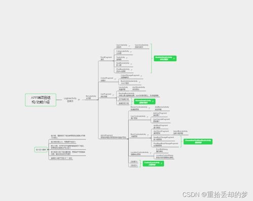 《智慧圖書館 一個畢業設計后端項目的策劃、構建與推廣策略》
