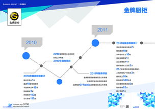 塑造品牌形象，引領傳播新浪潮——廈門軟眾公關全方位項目策劃與公關服務宣傳畫冊設計