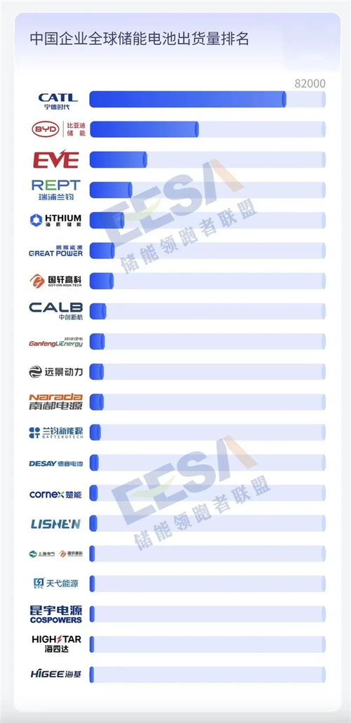 儲能裝機量暴增，動力電池發(fā)力 瑞浦蘭鈞重塑2024市場新格局的項目策劃與公關(guān)服務(wù)方案