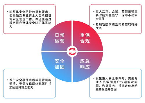 天翼云MDR服務(wù) 以托管檢測與響應(yīng)，賦能組織構(gòu)建高效安全閉環(huán)