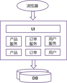 微服務(wù)架構(gòu)下的項目策劃與公關(guān)服務(wù) 解構(gòu)、協(xié)作與敏捷響應(yīng)