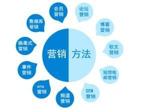 構(gòu)建網(wǎng)站與產(chǎn)品的價值觀 奠定成功網(wǎng)站建設(shè)的基礎(chǔ)