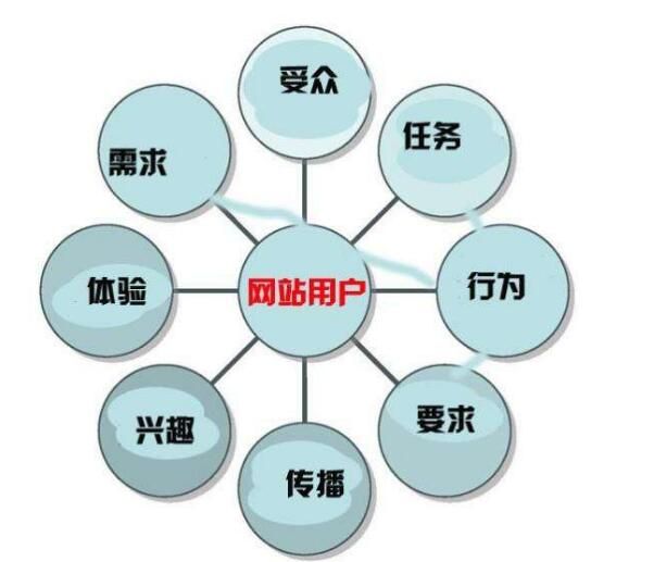 打破常規(guī) 網(wǎng)站運(yùn)營如何告別千篇一律的設(shè)計(jì)方式